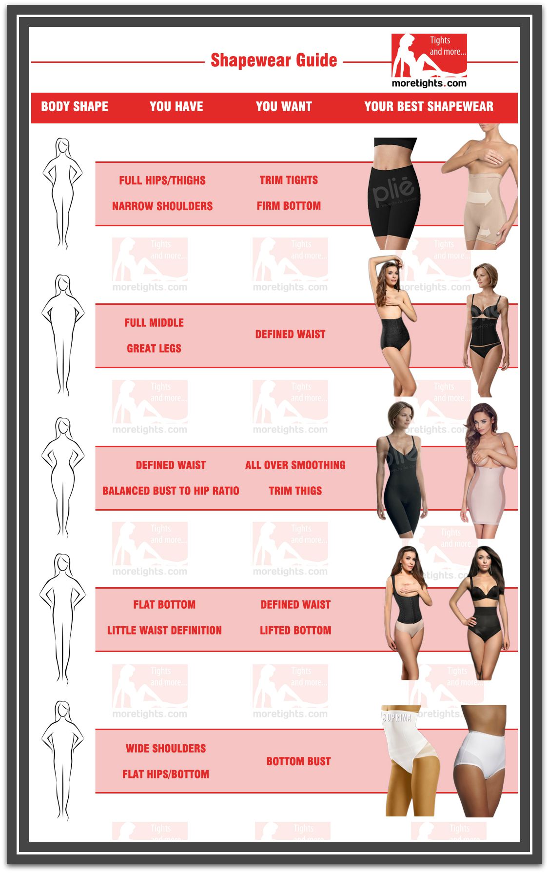 Shaping Up: A Comprehensive Guide to Shapewear for Women